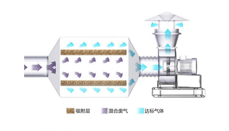 SDG吸附剂净化酸性气体的原理