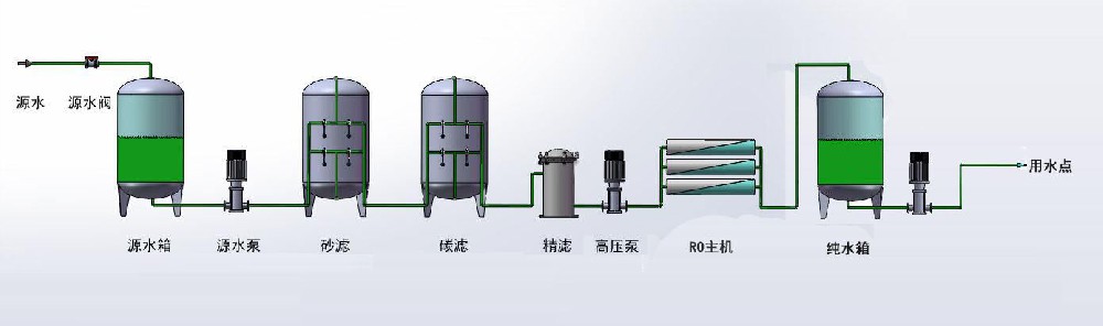 水处理活性炭在反渗透过滤系统中的应用