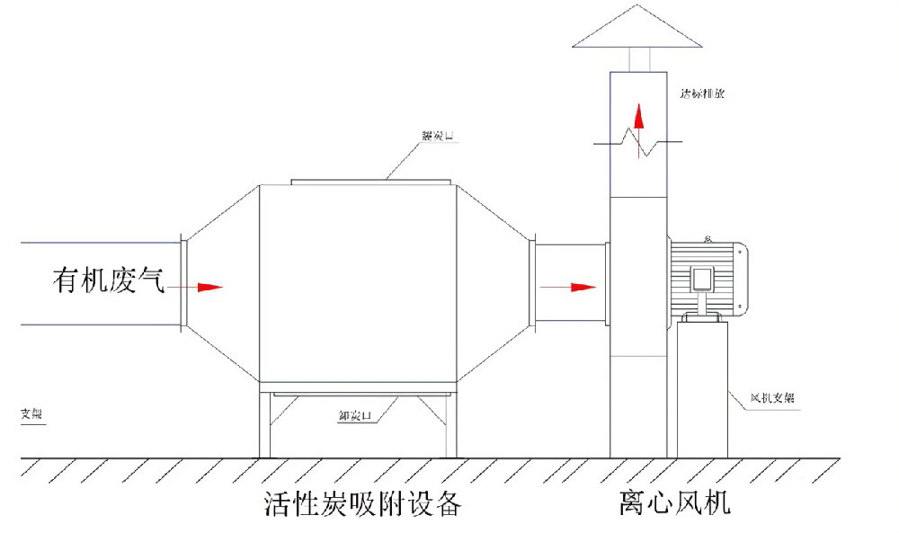 活性炭废气处理系统